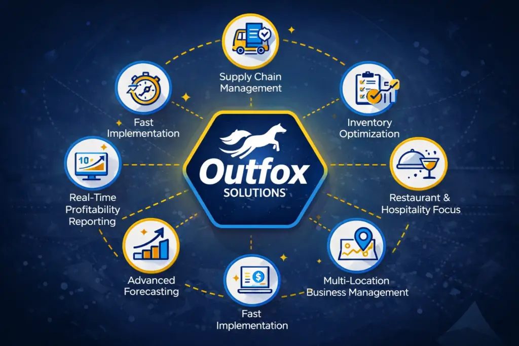 Diagram Outfox Solutions Solving